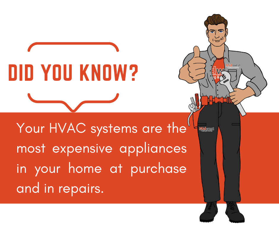 Did you know Your HVAC systems are the most expensive appliances in your home at purchase and in repairs.